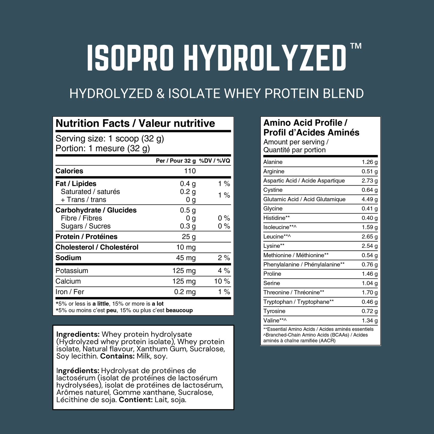 ISOPRO HYDROLYZED™